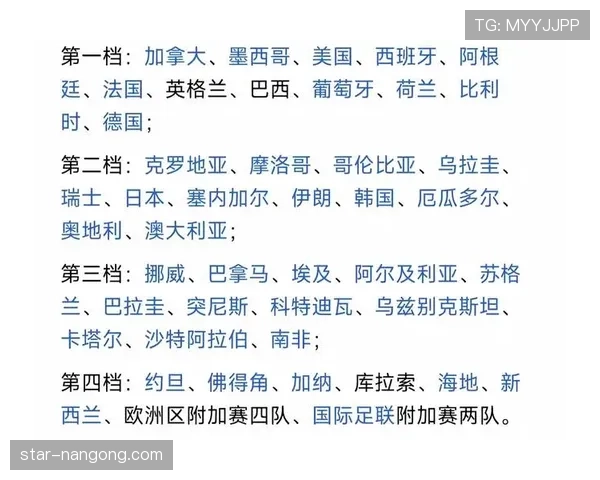 2026世界杯48支球队12个小组怎么分组，赛制规则是什么