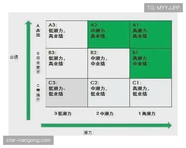 卡马文加上限评估与潜力兑现的关键维度分析
