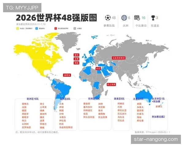 2026世界杯32强席位怎么算