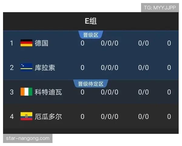 2026世界杯小组第三名能出线吗规则详解 2026世界杯小组第三名能出线吗规则详解