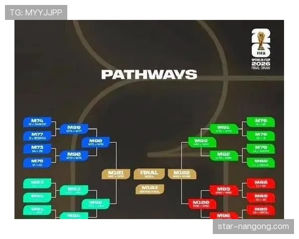 2026世界杯32强淘汰赛为什么新增一轮 2026世界杯32强淘汰赛为什么新增一轮
